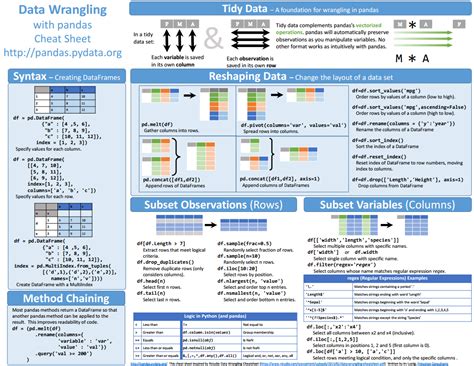 速查|ChatSheet.org